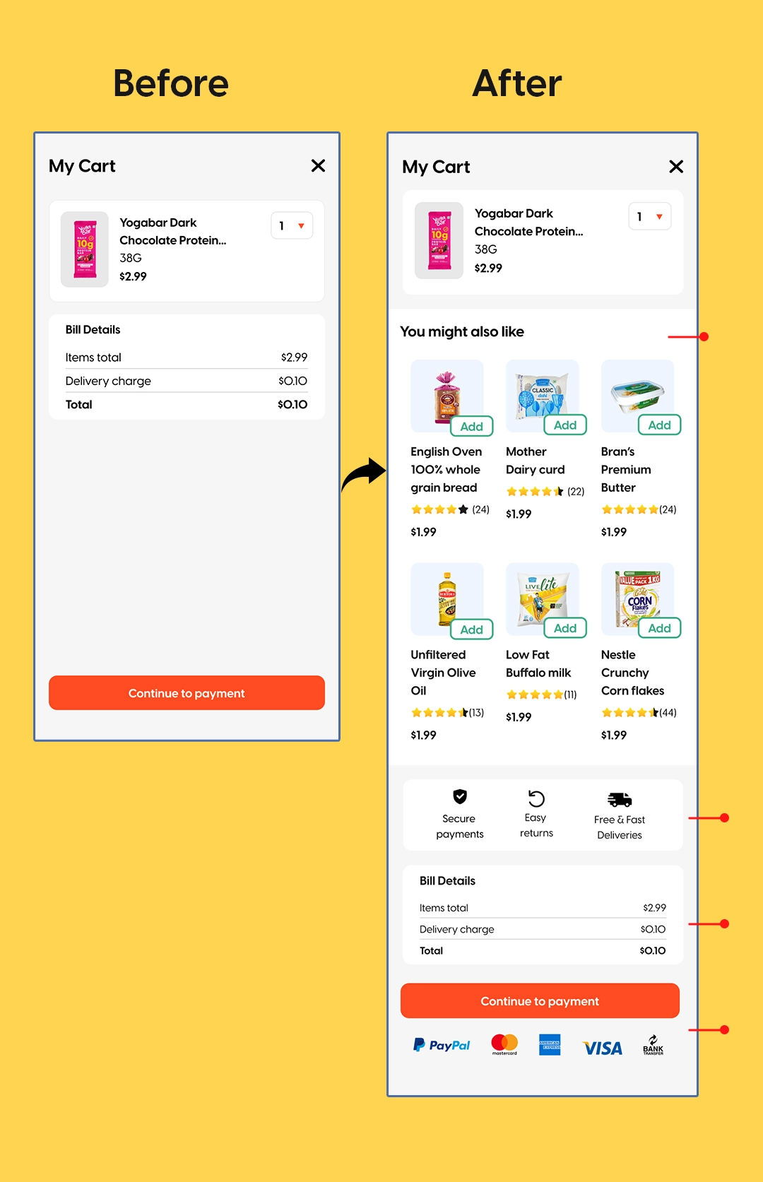 cart page conversion rate optimisation