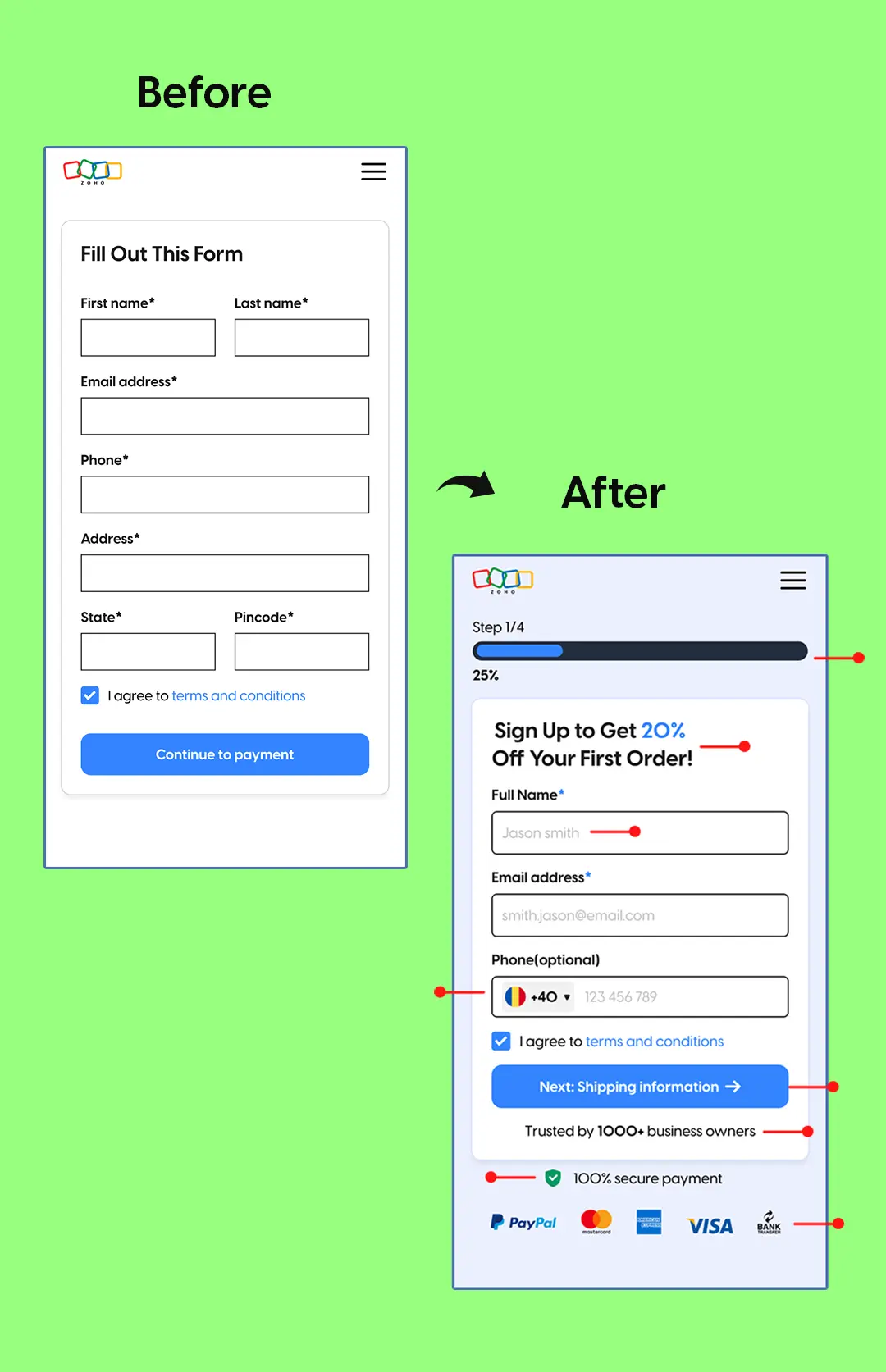 form conversion rate optimisation