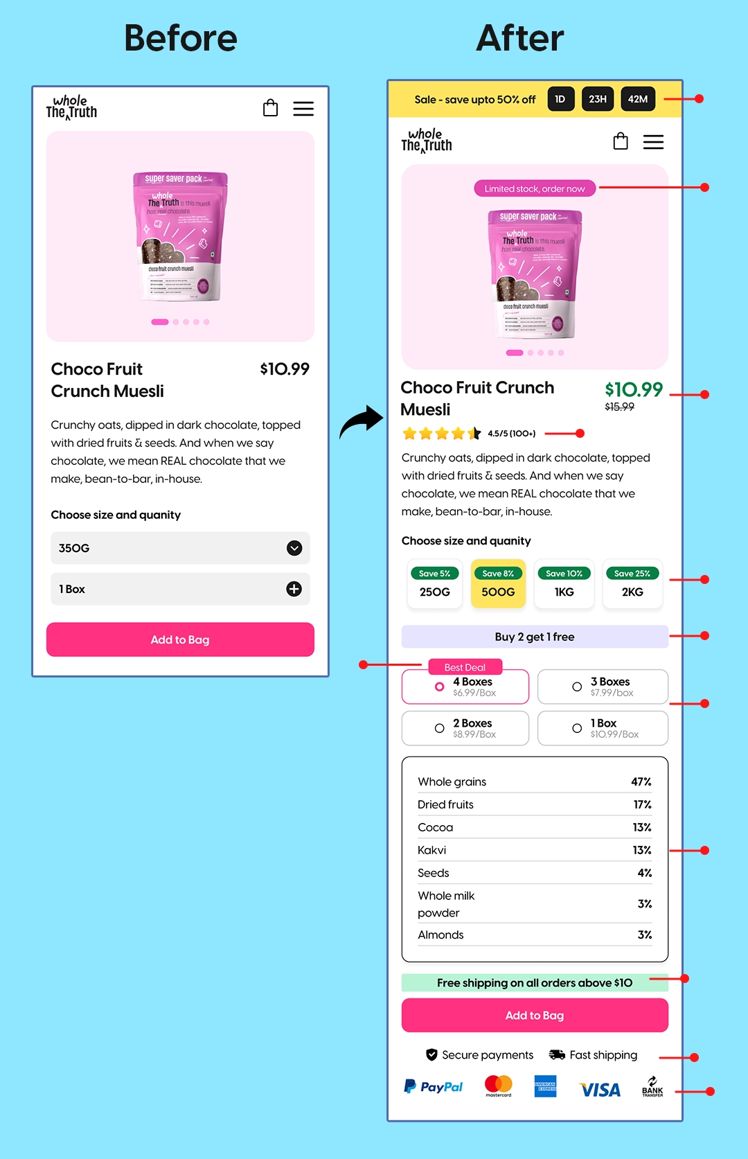 e-commerce conversion rate optimisation